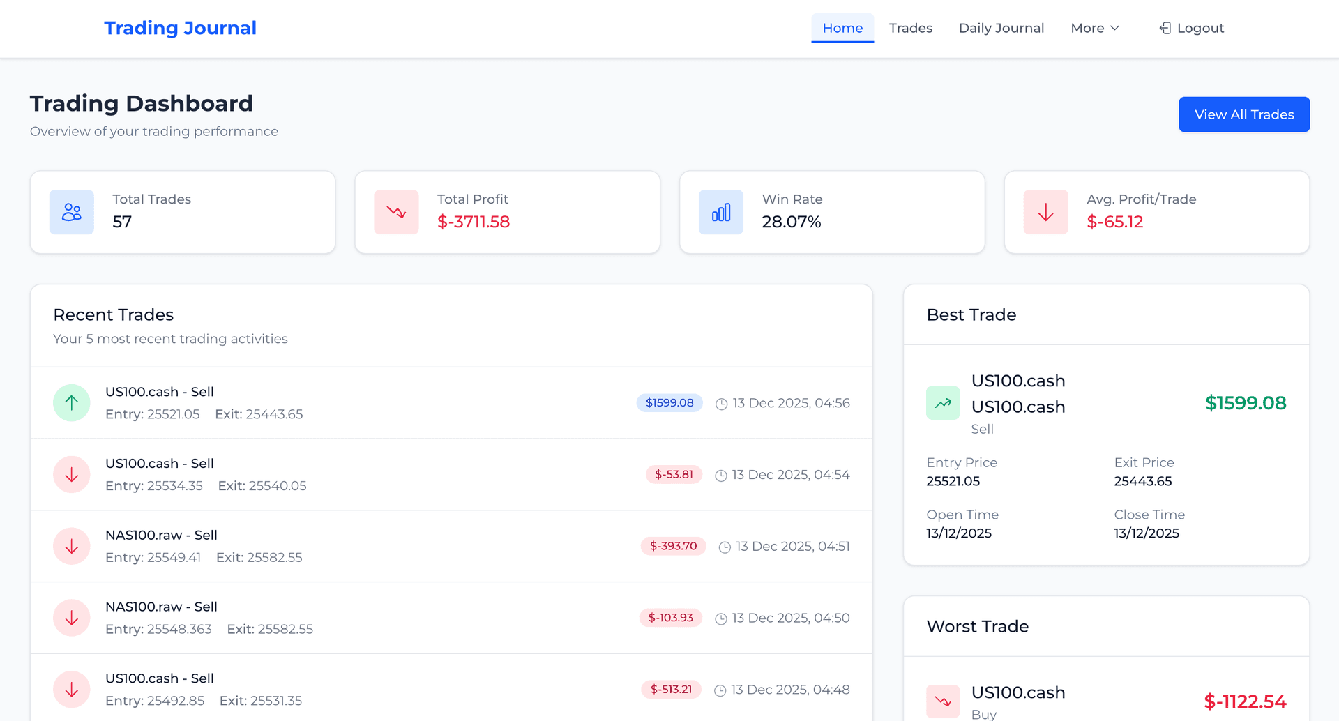 TradeMinds — AI Trading Journal